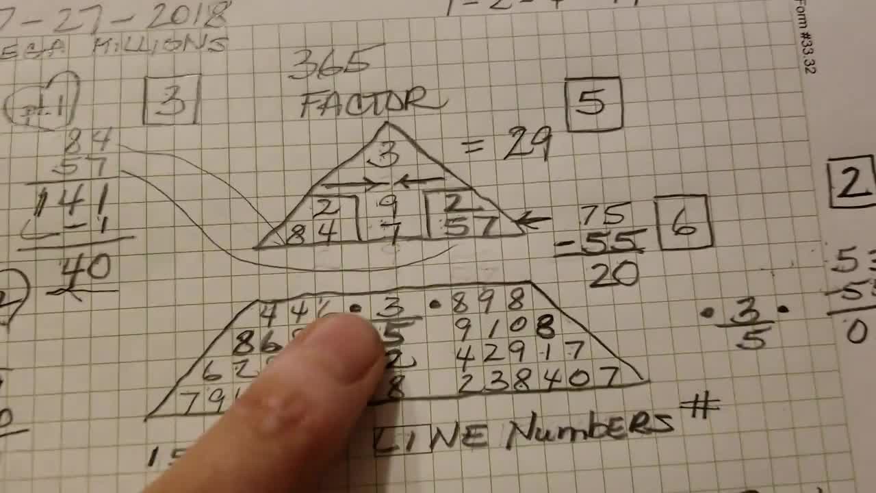 33 numerology